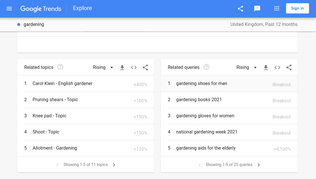 Google Trends data example 1