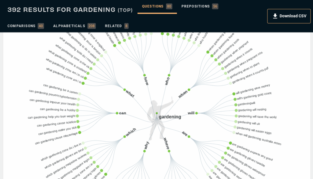 answer the public data example